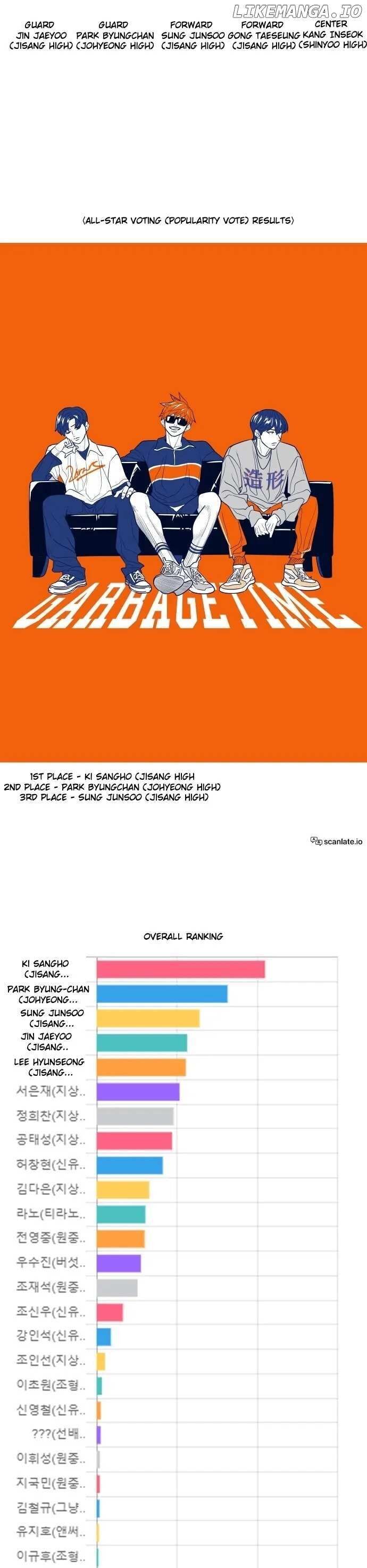 Read Garbage Time en Manga Online