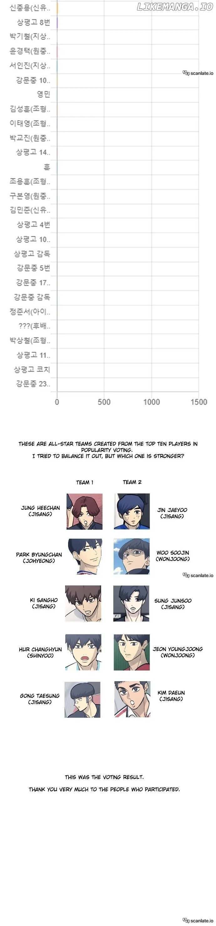 Read Garbage Time en Manga Online