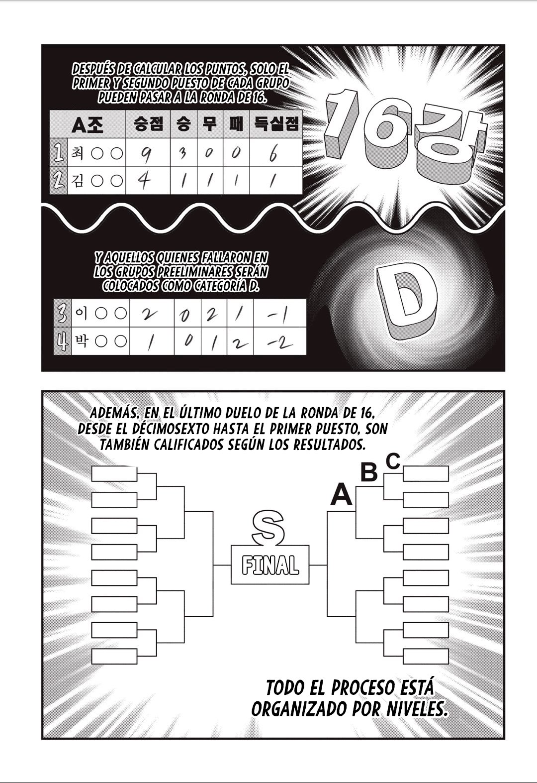 Read Fight Class 3 es Manga Online